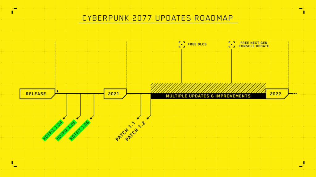 Mapa de atualizações de Cyberpunk