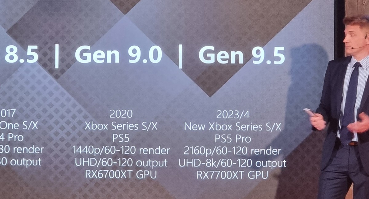 Novas Versões do PS5 e Xbox Devem Chegar em 2024-2025